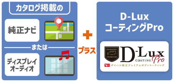 『カタログ掲載の「純正ナビ」または「ディスプレイオーディオ」』＋『D-LuxコーティングPro』